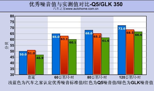 德比之战！奥迪Q5 3.2对比奔驰GLK350\(8\)