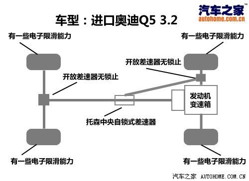 德比之战！奥迪Q5 3.2对比奔驰GLK350\(5\)