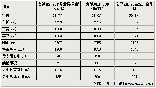 豪华SUV 奥迪Q5 奔驰GLK 宝马X3对比