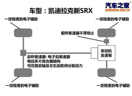 车市将进入换车高峰 60万元级别换车推荐\(图\)\(6\)