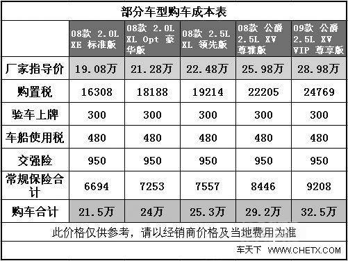 日产新天籁养车成本调查 年花费需2.5万左右