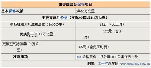 \[北京\]优惠增加 凯美瑞全系最高降1.8万元