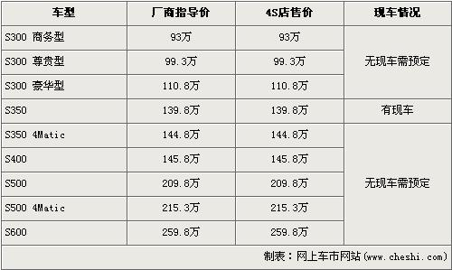 有钱人的选择 10款豪华车型推荐\(4\)