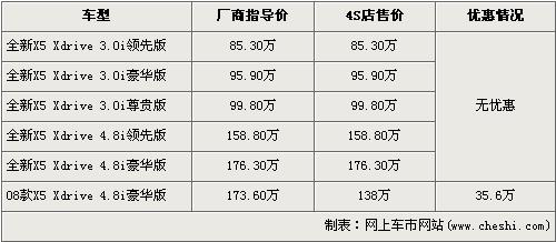 有钱人的选择 10款豪华车型推荐\(8\)