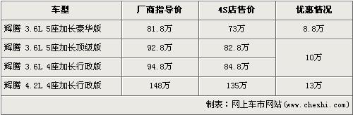 有钱人的选择 10款豪华车型推荐\(2\)