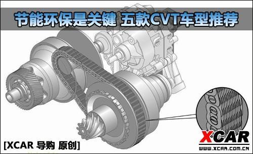 节能环保是关键 五款无级变速车型推荐