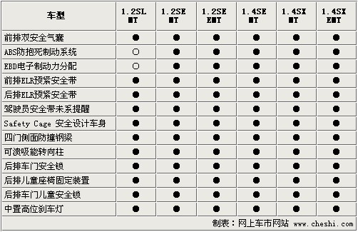 新赛欧配置曝光 2种排量6款车型\(组图\)\(3\)