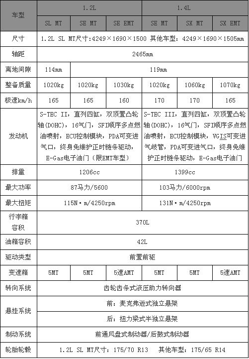 广州车展正式发布 新一代赛欧配置解析