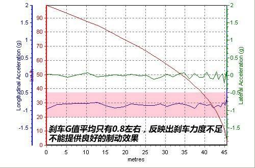 家用为先 测试现代i30 2.0手动尊贵版\(7\)