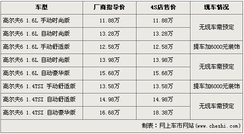 高尔夫6提现车加6000元装饰 多款车型需预订