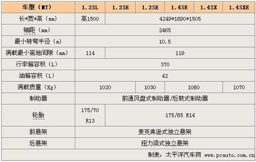 谍照+配置曝光 新赛欧6款车有望广州车展上市