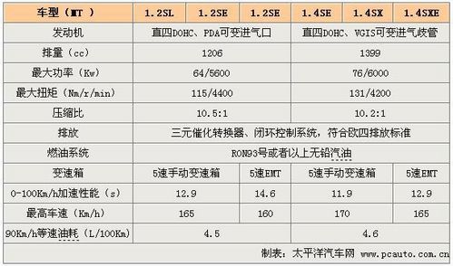 谍照+配置曝光 新赛欧6款车有望广州车展上市