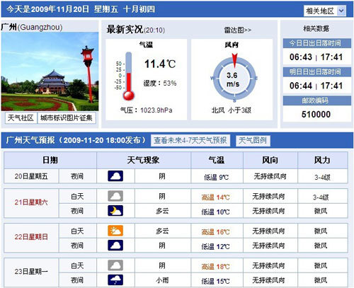2009年11月20日广州天气预报