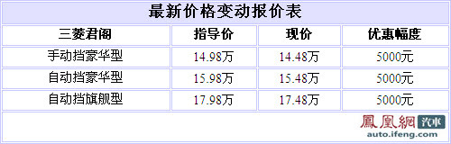 东南三菱君阁优惠5000元 现车充足