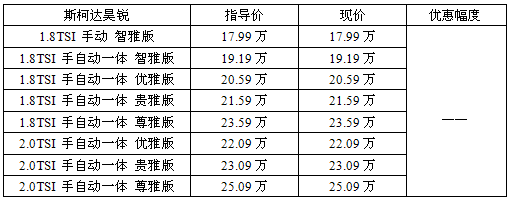 全系暂无现金优惠 斯柯达昊锐三地行情汇总