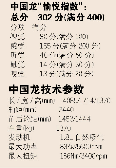 平民超跑--试驾吉利中国龙\(图\)