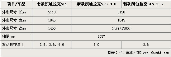 凯迪拉克新SLS换心上市 最低44.8万\(实拍\)