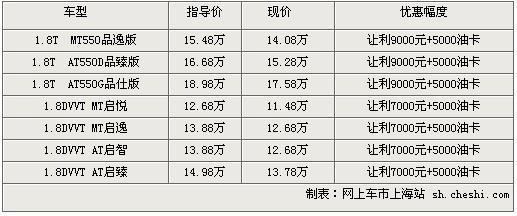 新荣威550现金让利1.4万送装潢全线上市