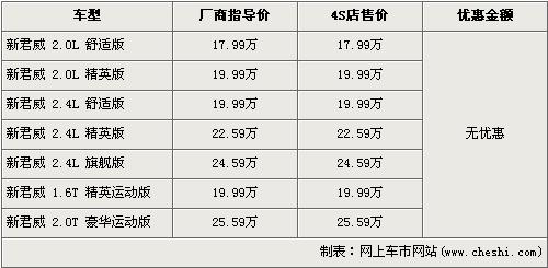 新君威全系无优惠 1.6T个别颜色需预订