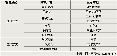 主打运动范 10款运动车型广州车展齐亮相