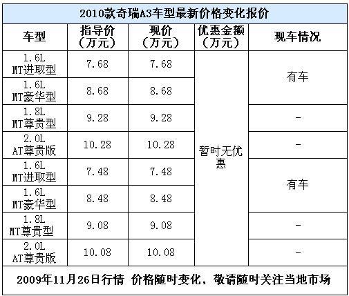 已经有现车！2010款奇瑞A3售7.68万起