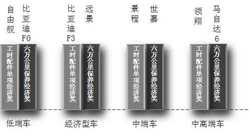 全国汽车4S店售后服务大调查 今日结果公布