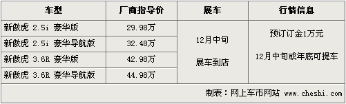 斯巴鲁新傲虎接受预订 订金1万年底提车