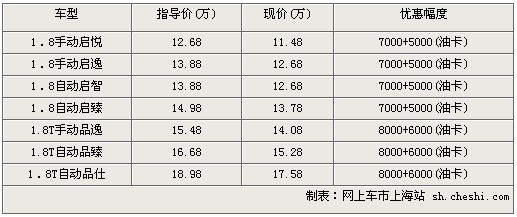 新荣威550最低14.48万送10万保险