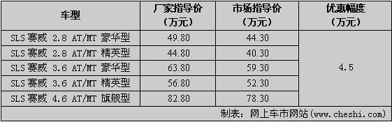 凯迪拉克新SLS赛威到店 老款让路4.5万