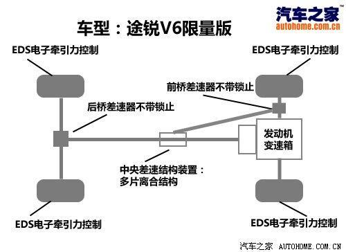 20寸轮毂最显眼 试驾途锐V6限量版\(图\)\(5\)