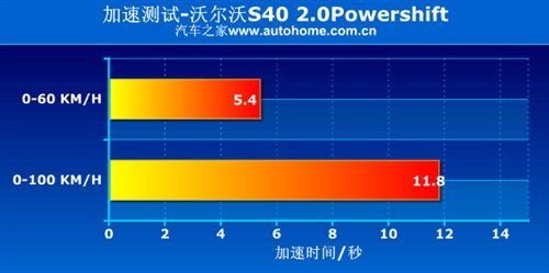 相同平台与发动机 福克斯与S40差异分析\(2\)