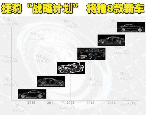 捷豹未来“战略计划”曝光 8款新车将上市