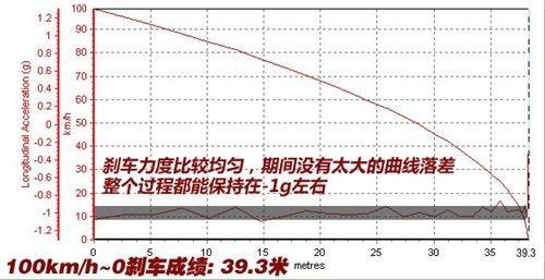 雅皮们的新宠  测试进口大众CC 2.0TSI\(5\)