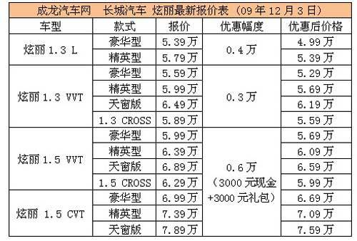 炫丽年庆钜惠6千 销量冠军回馈用户