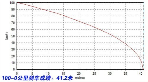 同平台却不同性格 1.4T速腾VS1.8T明锐\(4\)