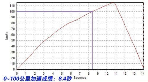 同平台却不同性格 1.4T速腾VS1.8T明锐\(4\)