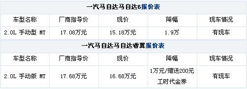 流行先驱 8款主流6挡手动车型对比导购