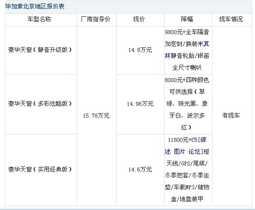 北京:毕加索新推三款车型 增配减现金