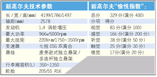 新王者?--试驾一汽大众高尔夫6\(图\)