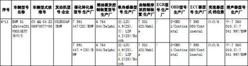 宝马X1明年上市 新车将搭载3.0L发动机