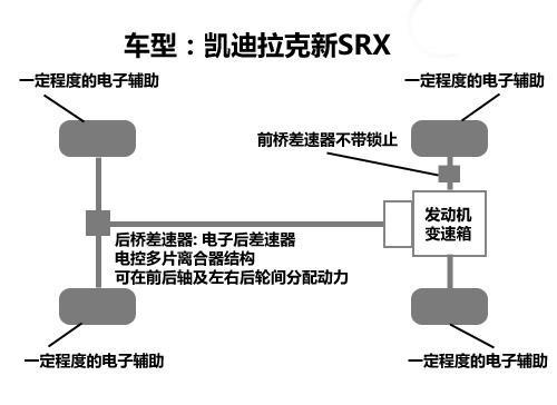 实力派间的碰撞 凯迪拉克SRX对比奥迪Q5\(4\)