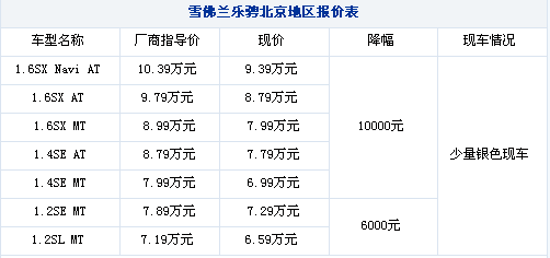 优惠幅度降低 乐骋最高优惠1万元