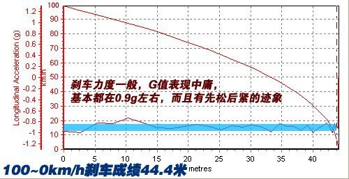 最近刚上市 三款自主品牌两厢新车型\(3\)