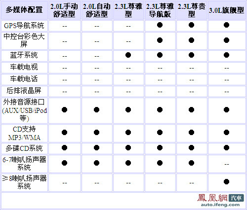 2.3L将作为主力销售车型 东风雪铁龙C5导购推荐\(2\)