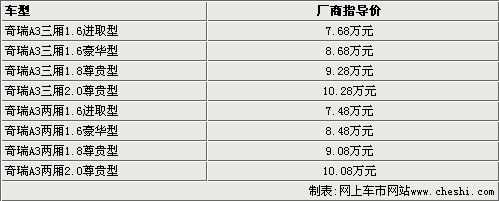 全系标配ESP 2010款奇瑞A3长沙正式上市