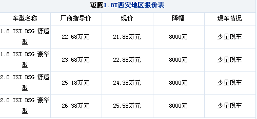 年底大优惠 迈腾西安可优惠8000元