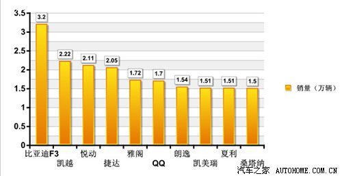 本周新闻汇总 曝MG6配置/奇瑞新车上市\(3\)