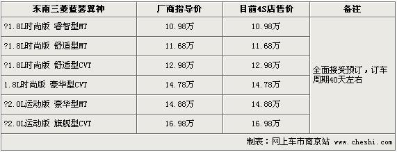 东南三菱蓝瑟翼神南京上市