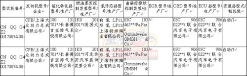 与迈腾同平台 昊锐1.4T+DSG登新车目录