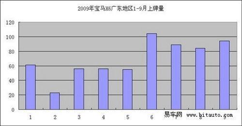 都是百万元身价 大富豪最爱的8款豪华SUV导购\(10\)